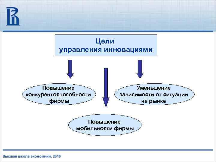 Инновационная цель. Цели и задачи инновационного менеджмента. Цели задачи и функции инновационного менеджмента. Цель управления инновационный менеджмент. Цели инновационного отдела.