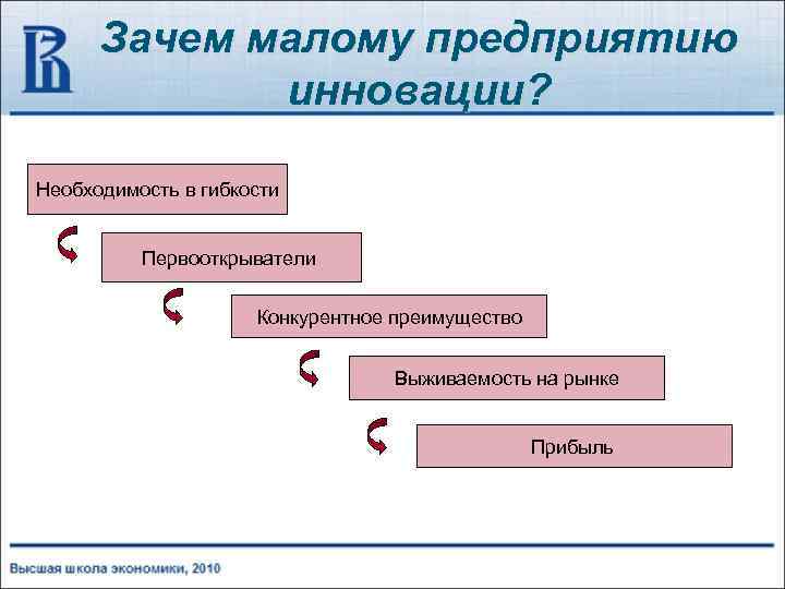 Зачем малому предприятию инновации? Необходимость в гибкости Первооткрыватели Конкурентное преимущество Выживаемость на рынке Прибыль