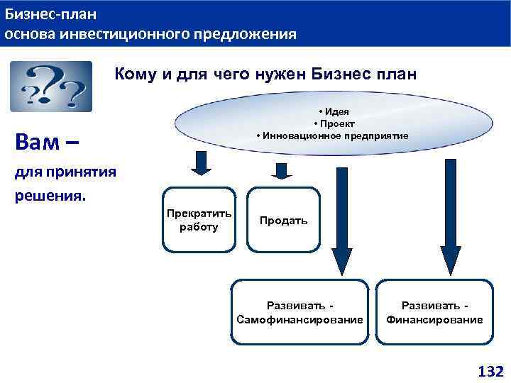 Бизнес план основа инвестиционного предложения Кому и для чего нужен Бизнес план • Идея