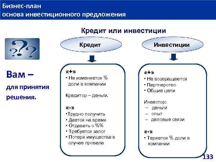 Бизнес план основа инвестиционного предложения Кредит или инвестиции Кредит Вам – для принятия решения.
