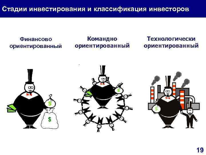 Стадии инвестирования и классификация инвесторов Финансово ориентированный Командно ориентированный Технологически ориентированный 19 