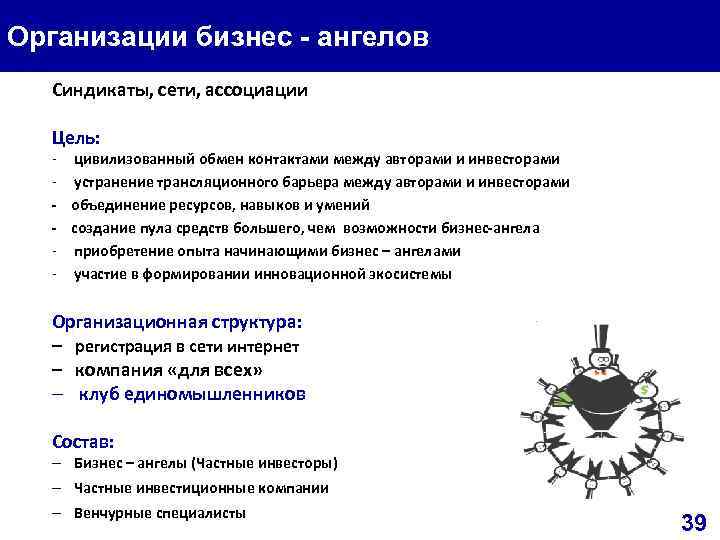 Организации бизнес ангелов Синдикаты, сети, ассоциации Цель: - цивилизованный обмен контактами между авторами и