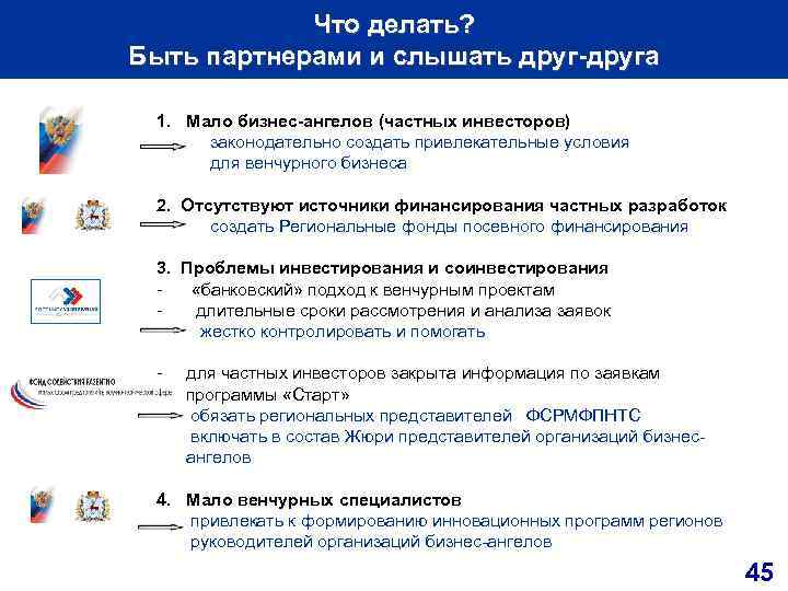  Что делать? Быть партнерами и слышать друга 1. Мало бизнес ангелов (частных инвесторов)
