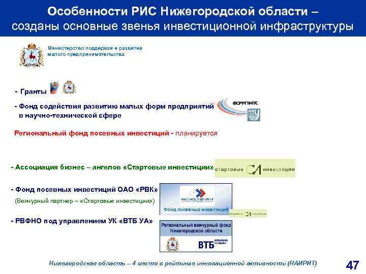 Особенности РИС Нижегородской области – созданы основные звенья инвестиционной инфраструктуры Министерство поддержки и развития