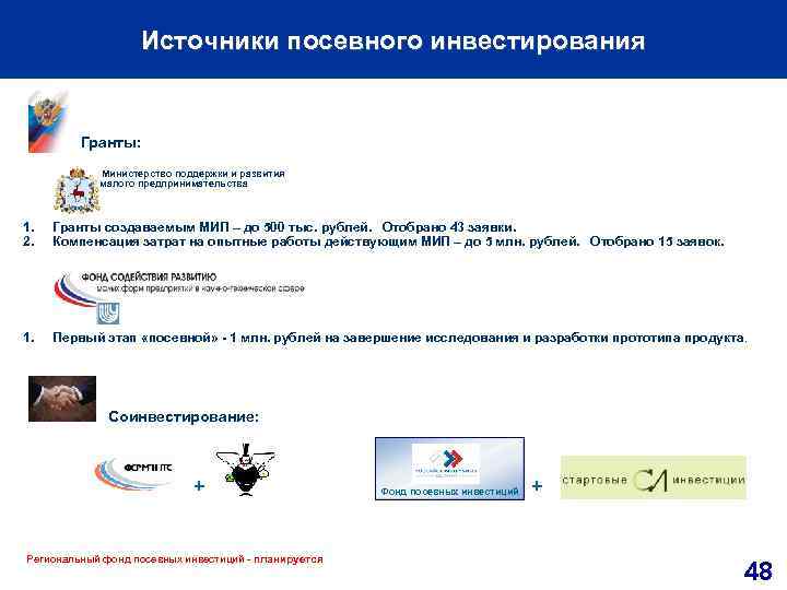 Источники посевного инвестирования Гранты: Министерство поддержки и развития малого предпринимательства 1. 2. Гранты создаваемым