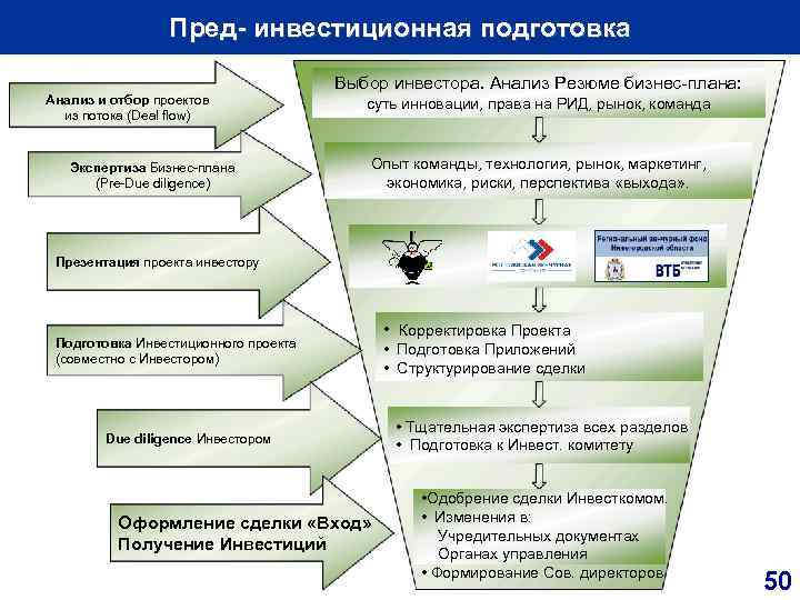 Подготовка инвестиционных проектов направленных на создание новых рабочих мест в экономически