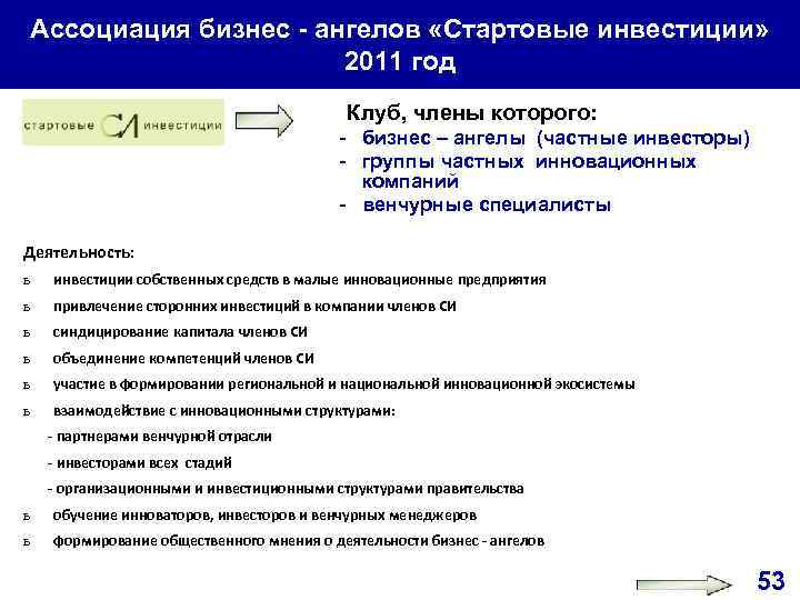 Ассоциация бизнес ангелов «Стартовые инвестиции» 2011 год Клуб, члены которого: - бизнес – ангелы