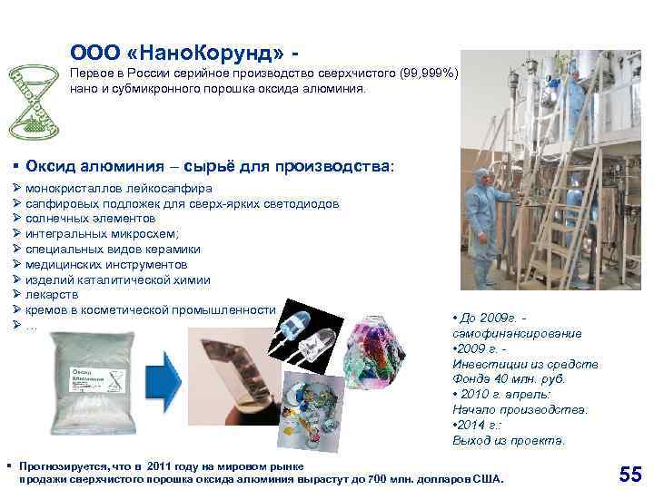 ООО «Нано. Корунд» Первое в России серийное производство сверхчистого (99, 999%) нано и субмикронного