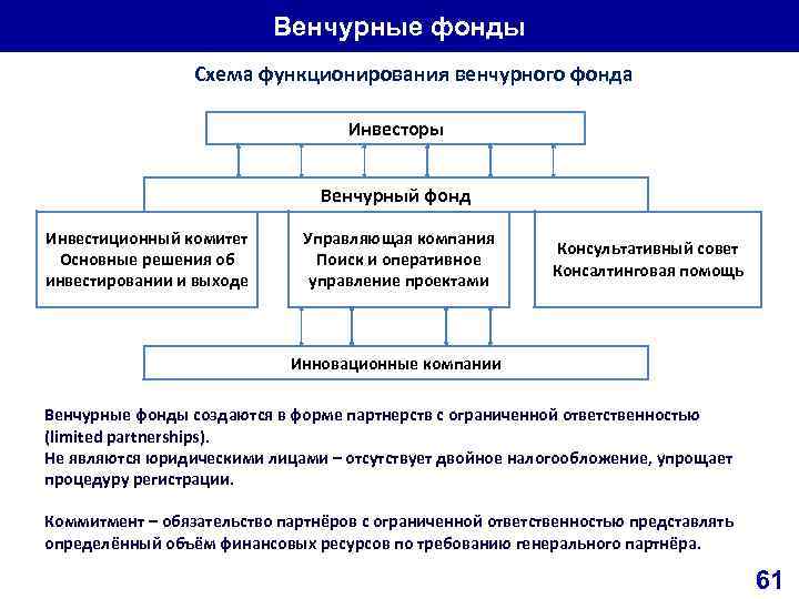 Схема венчурного финансирования