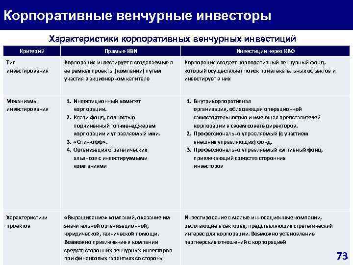 Критерии инвестиционной готовности проекта для венчурных инвестиций