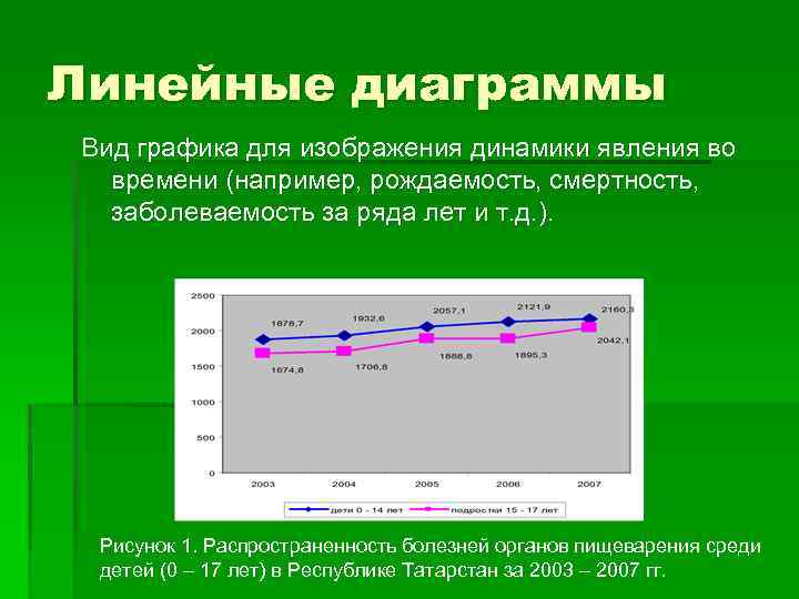 Линейная диаграмма имеет вид