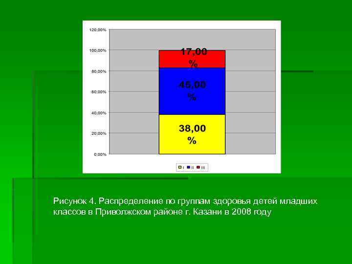 4 распределение