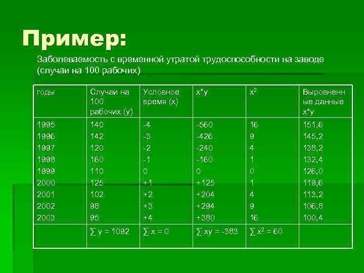 План работы медстатистика