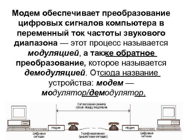 Модем обеспечивает преобразование цифровых сигналов компьютера в переменный ток частоты звукового диапазона — этот