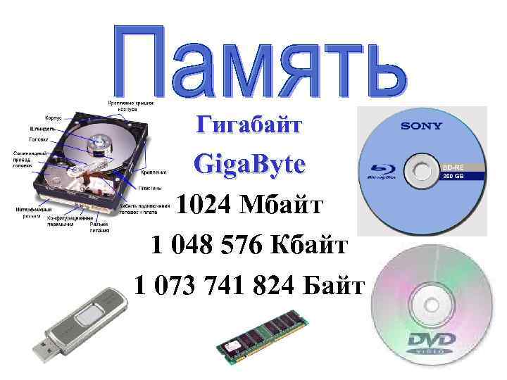 Гигабайт Giga. Byte 1024 Мбайт 1 048 576 Кбайт 1 073 741 824 Байт