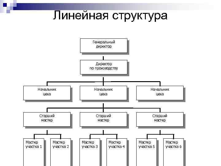 Создать структуру