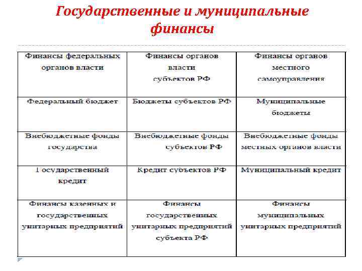 Государственные и муниципальные финансы 