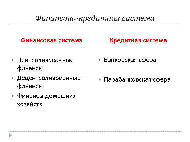 Изменения в кредитной системе