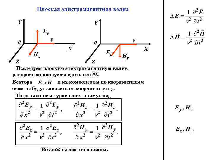 Схема пространственной ориентации векторов электрической и магнитной напряженностей