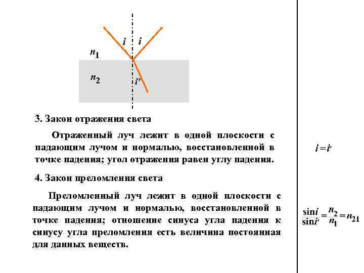 Закон отражения света рисунок и формула