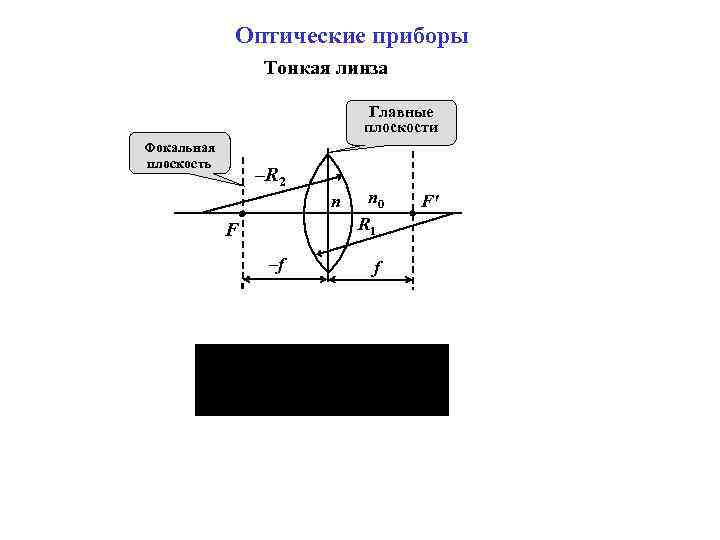 Оптические приборы Тонкая линза Главные плоскости Фокальная плоскость –R 2 n n 0 R