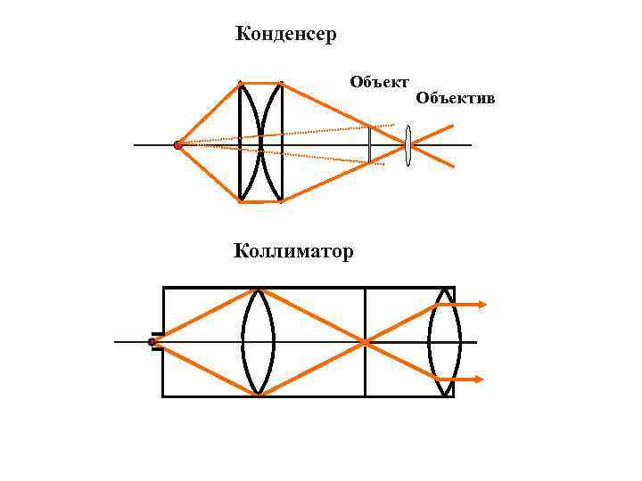 Конденсер Объект Коллиматор Объектив 