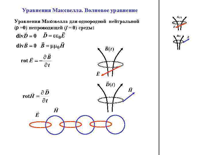 Уравнения Максвелла. Волновое уравнение Уравнения Максвелла для однородной нейтральной ( =0) непроводящей (j =