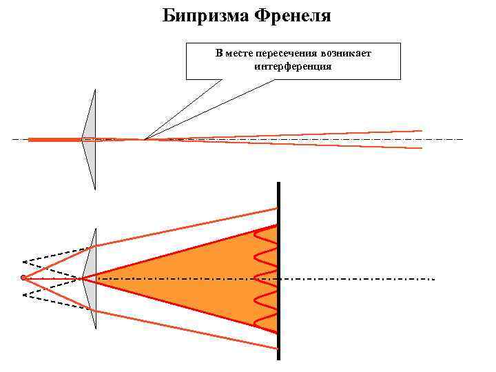 Что влияет на интенсивность света в конкретной точке интерференционной картины