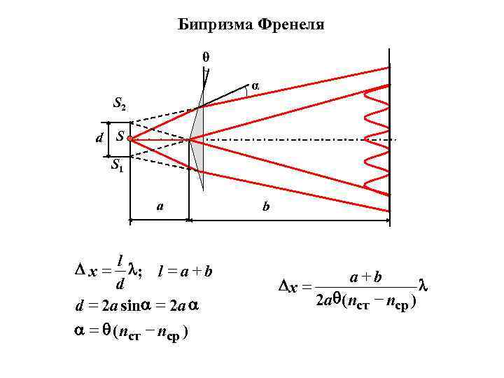 Что такое период интерференционной картины t ширина интерференционных полос