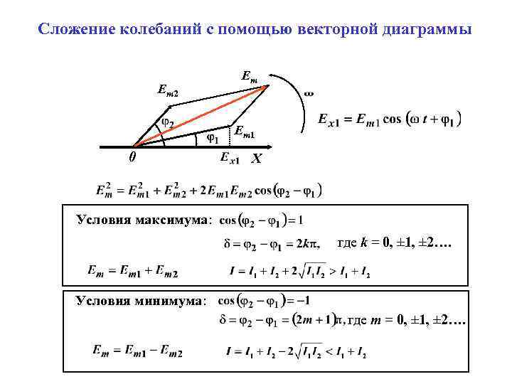 Сложение колебаний с помощью векторной диаграммы