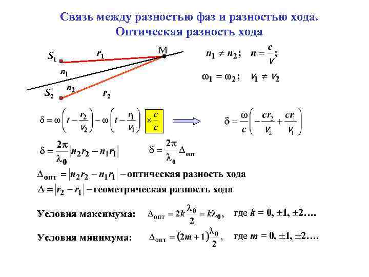 Сформулируйте условия максимумов и минимумов интерференционной картины