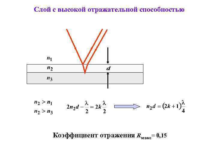 Слой с высокой отражательной способностью Коэффициент отражения Rмакс= 0, 15 