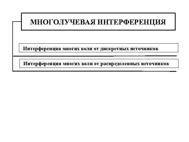 МНОГОЛУЧЕВАЯ ИНТЕРФЕРЕНЦИЯ Интерференция многих волн от дискретных источников Интерференция многих волн от распределенных источников