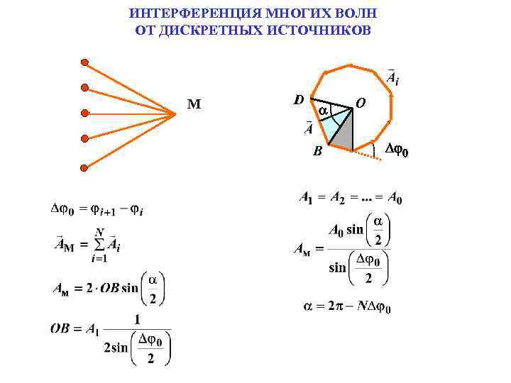 ИНТЕРФЕРЕНЦИЯ МНОГИХ ВОЛН ОТ ДИСКРЕТНЫХ ИСТОЧНИКОВ М D a B O Dj 0 
