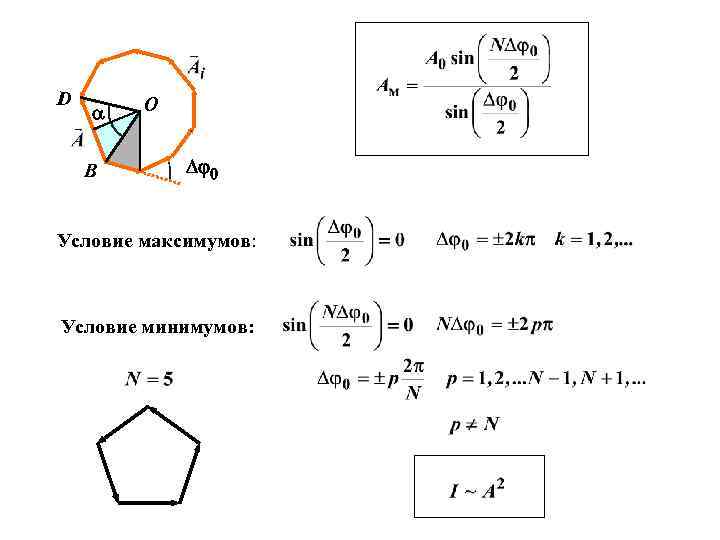 D a B O Dj 0 Условие максимумов: Условие минимумов: 