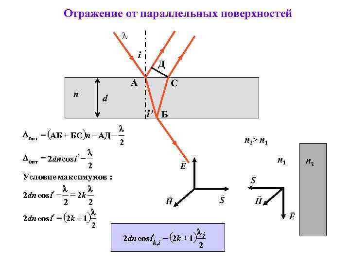 Отражение от параллельных поверхностей l i Д А n С d i’ Б D