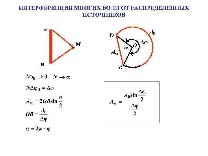 ИНТЕРФЕРЕНЦИЯ МНОГИХ ВОЛН ОТ РАСПРЕДЕЛЕННЫХ ИСТОЧНИКОВ к D М н О B 