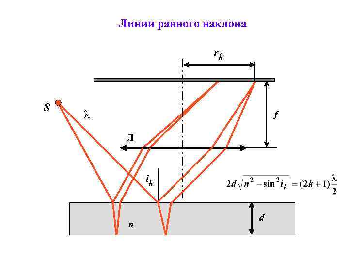Линии равного наклона rk S l f Л ik n d 