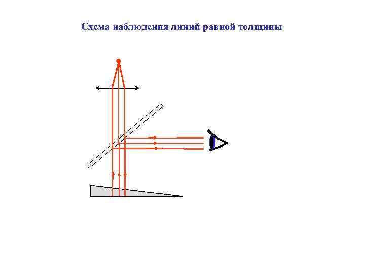 Схема наблюдения линий равной толщины 