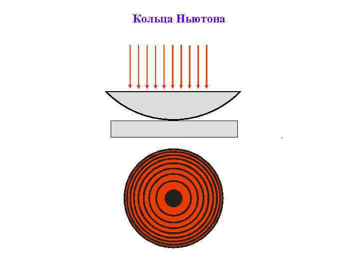 Кольца Ньютона 