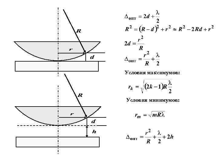 Условия максимумов: Условия минимумов: 