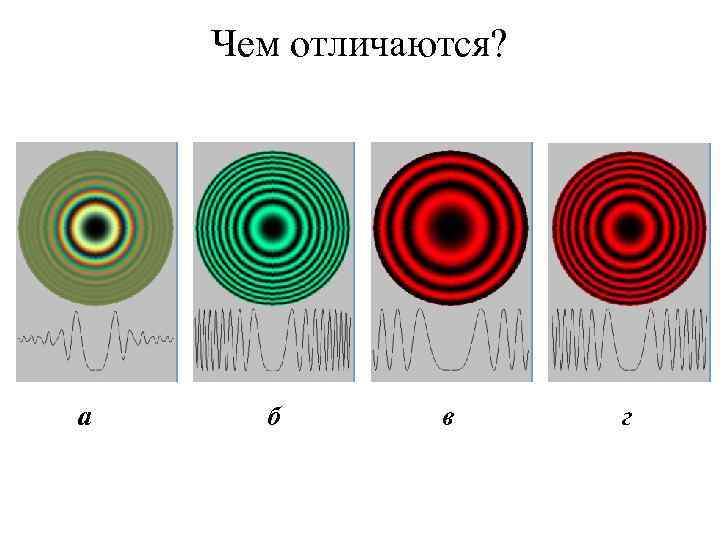 Чем отличаются? а б в г 