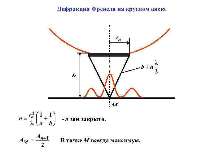 Дифракция Френеля на круглом диске - n зон закрыто. В точке М всегда максимум.