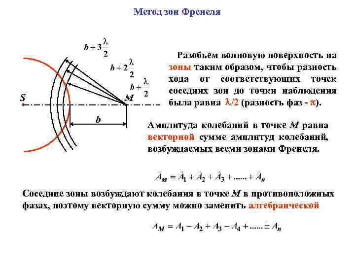 Разбиения волновой поверхности френеля