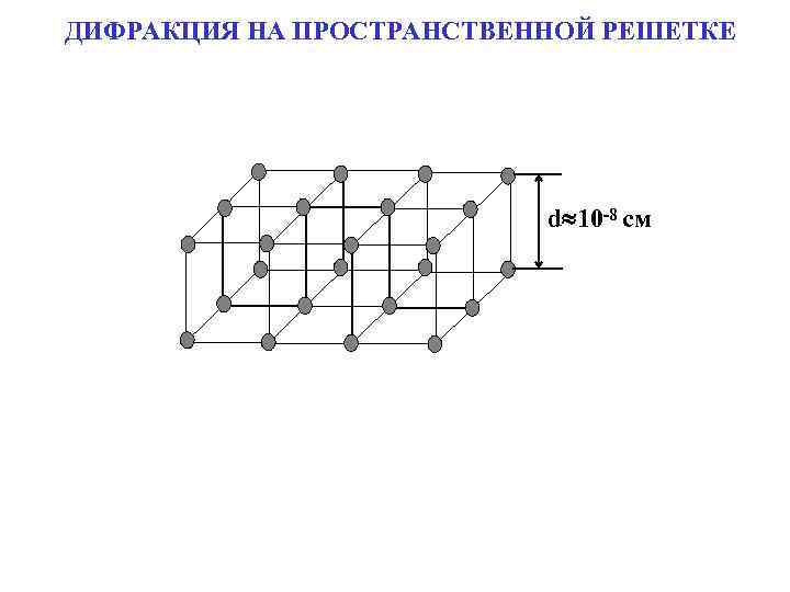 ДИФРАКЦИЯ НА ПРОСТРАНСТВЕННОЙ РЕШЕТКЕ d 10 -8 см 