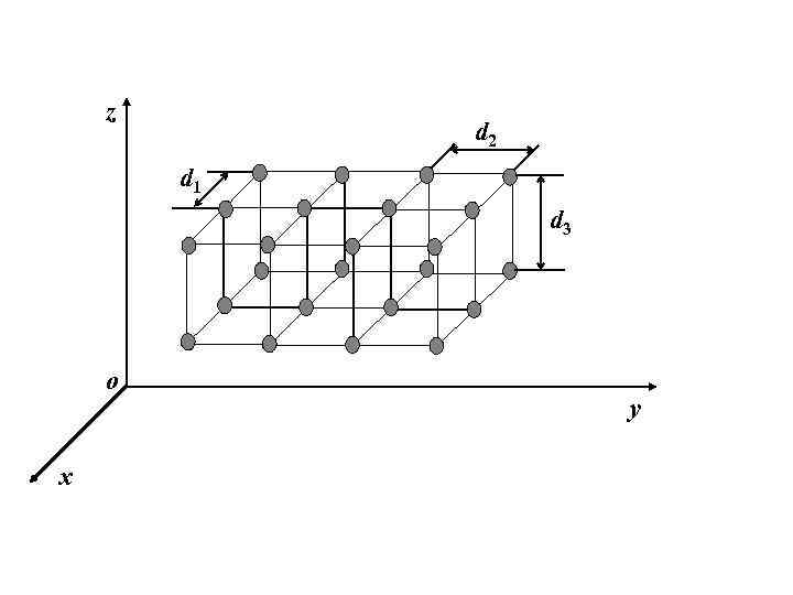 z d 2 d 1 d 3 o x y 