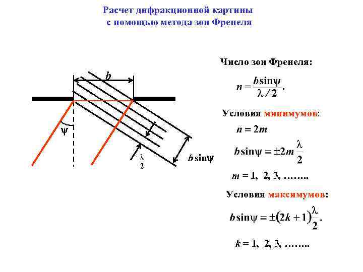 Расчет минимумов и максимумов дифракционной картины