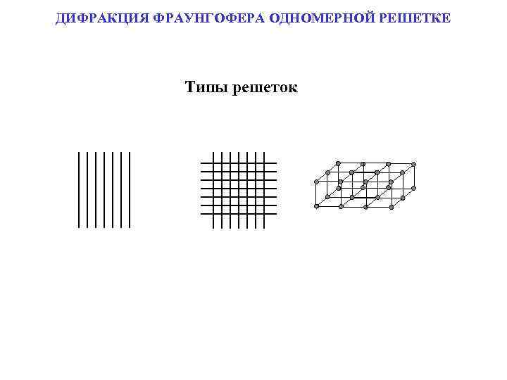 ДИФРАКЦИЯ ФРАУНГОФЕРА ОДНОМЕРНОЙ РЕШЕТКЕ Типы решеток 
