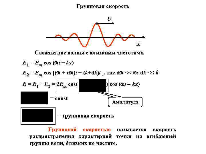 Групповая скорость U x Сложим две волны с близкими частотами E 1 = Em