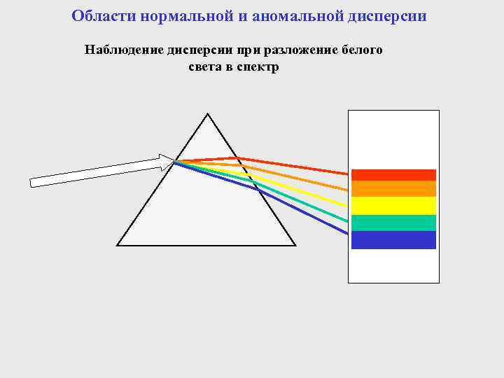 Дисперсия света схема